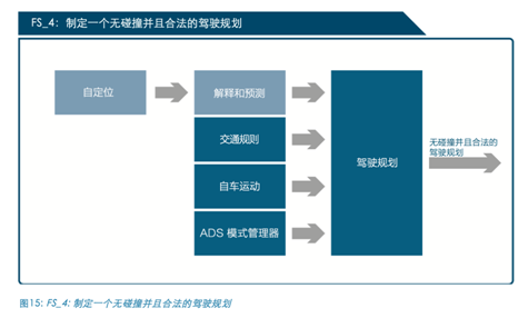 英特爾:丟掉了安全,自動駕駛將一無是處