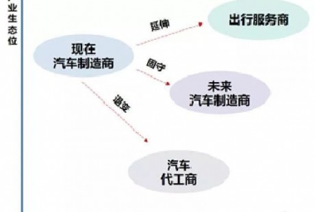未來自動(dòng)駕駛汽車產(chǎn)業(yè)與社會(huì)影響分析