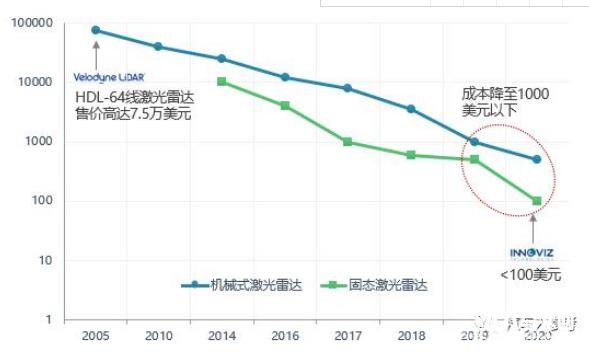 無(wú)人駕駛核心,激光雷達(dá),千億級(jí)市場(chǎng),中國(guó)企業(yè)專(zhuān)利為零?