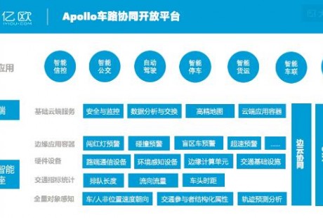 自動駕駛又一PK戰場，BAT誰占車路協同先機？