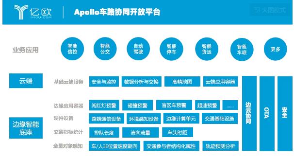 自動駕駛又一PK戰場，BAT誰占車路協同先機？