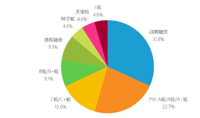 疫情下的“資本寵兒”:20家車企獲融資,自動(dòng)駕駛領(lǐng)域火熱