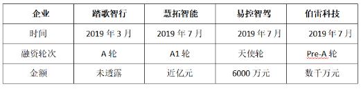 6000億元市場份額是礦區無人駕駛的最好時代嗎?