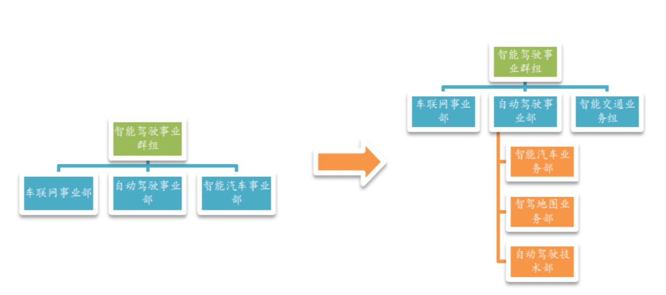 連續中標新基建,百度Apollo為自動駕駛“鋪路”