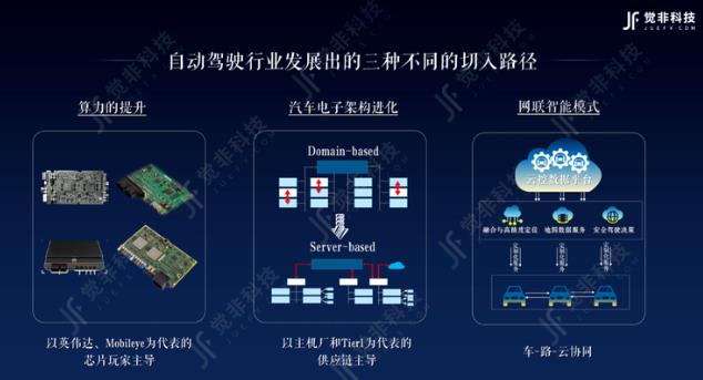 覺非科技 CEO 李東旻:中國(guó)智能駕駛?cè)绾伟l(fā)展產(chǎn)業(yè)路徑?