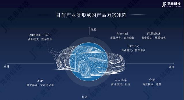 覺非科技 CEO 李東旻:中國(guó)智能駕駛?cè)绾伟l(fā)展產(chǎn)業(yè)路徑?