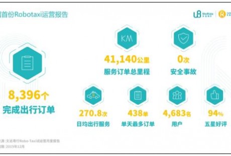 疫情后的無人駕駛：行業癢點轉痛點，技術研發、市場推廣提速
