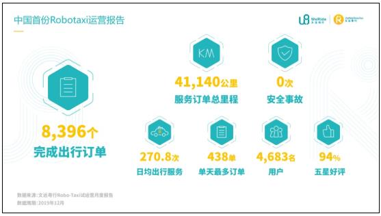 疫情后的無人駕駛:行業癢點轉痛點,技術研發、市場推廣提速