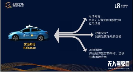 疫情后的無人駕駛:行業癢點轉痛點,技術研發、市場推廣提速