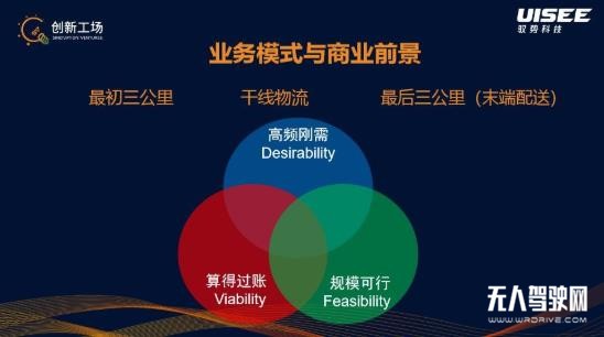 疫情后的無人駕駛:行業癢點轉痛點,技術研發、市場推廣提速