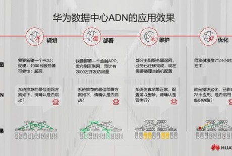 金融數(shù)據(jù)中心網(wǎng)絡(luò)自動(dòng)駕駛時(shí)代已來(lái)