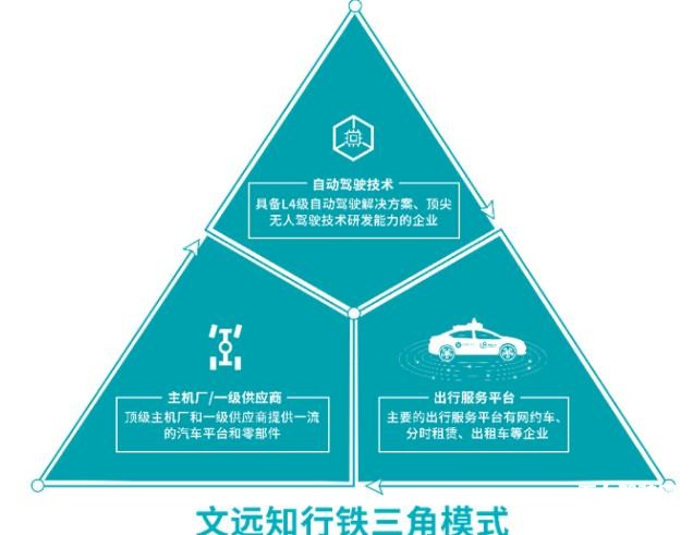 無人駕駛攻堅戰究竟什么才是真正的競爭壁壘?