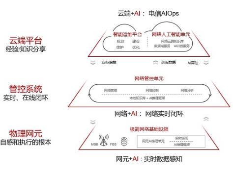 華為發(fā)布《自動(dòng)駕駛網(wǎng)絡(luò)解決方案白皮書》
