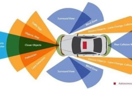 無(wú)人駕駛汽車如何理解道路？