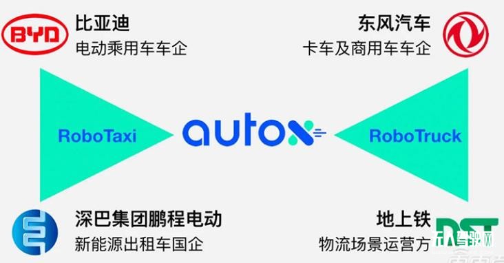 自動駕駛淘汰賽開始!AutoX肖健雄:僅剩頭部玩家拼殺