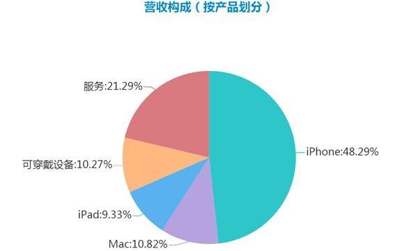 蘋果公司想要進軍自動駕駛，華為會不會是“攔路虎”？ 