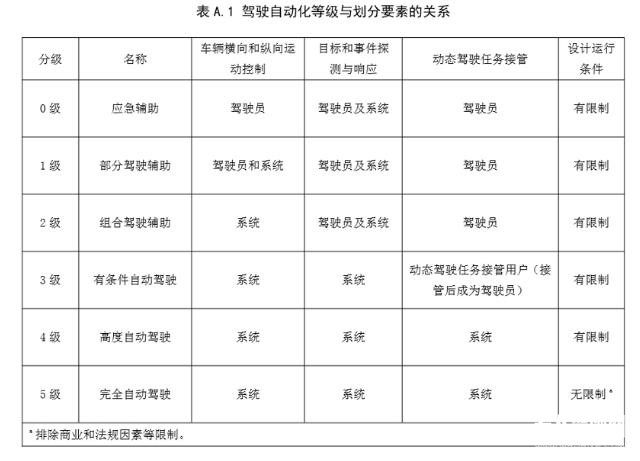 2020自動駕駛年中總結：整體發展漸入佳境，部分企業生存難