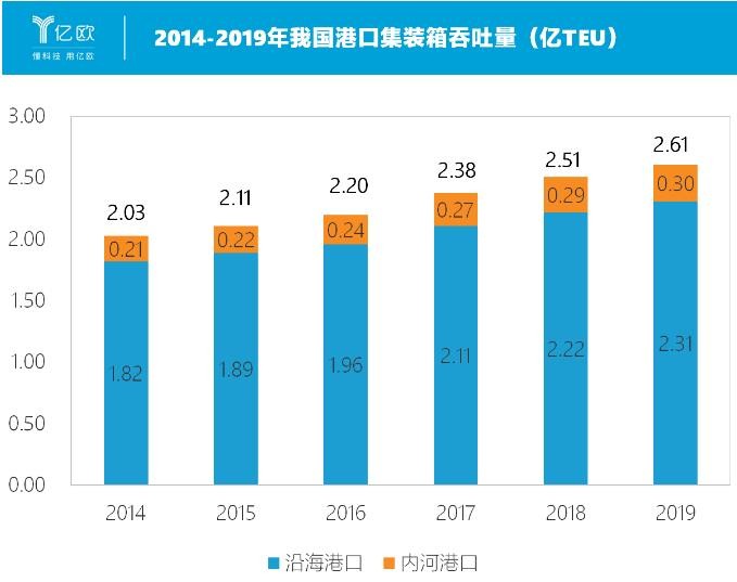西井科技COO章嶸：港口無人化是AI技術(shù)落地良機(jī)