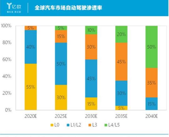 激光雷達廠商,誰是下一個國產“博世”