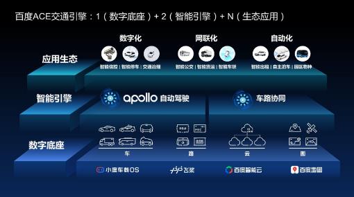 5年全面商用，10年告別限行限購(gòu)，自動(dòng)駕駛終于將走進(jìn)現(xiàn)實(shí)？