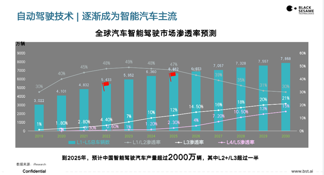 黑芝麻智能楊宇欣:自動駕駛計算芯片的突圍之徑