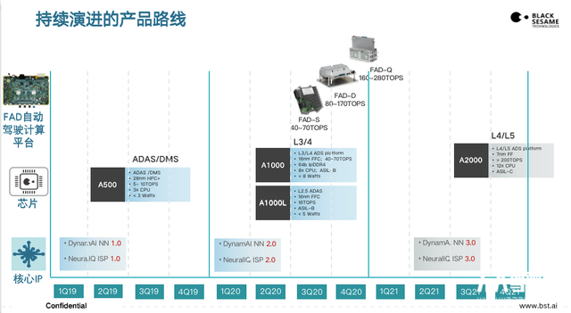 黑芝麻智能楊宇欣:自動駕駛計算芯片的突圍之徑