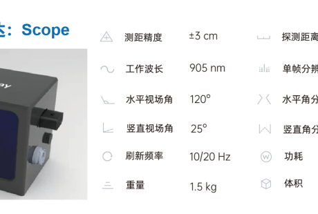 探維科技發布64單元激光雷達，全力沖刺高級自動駕駛賽道
