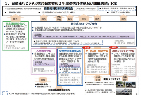 日本自動駕駛發(fā)展及規(guī)劃方針最新報告