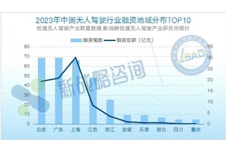 85億、超2.4萬臺！2023-2024年度中國低速無人駕駛產(chǎn)業(yè)發(fā)展研究報告正式發(fā)布！