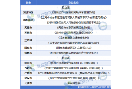 無人駕駛車上路怎么管？公安部交管局回應
