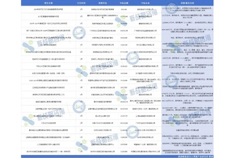 115項、近18億元——2025 Q1自動駕駛領域中標項目一覽